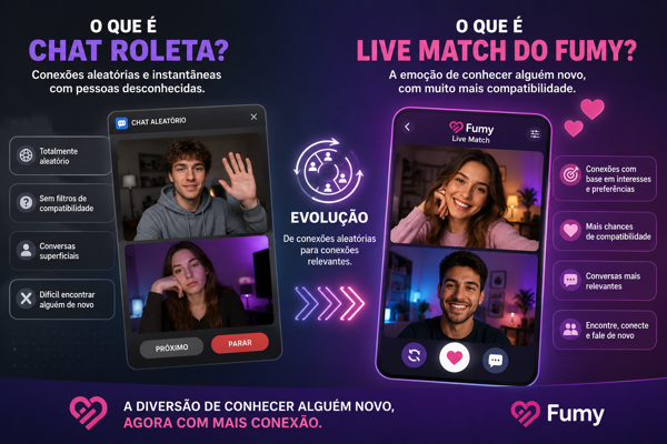 O que é Chat Roleta? E por que o Live Match do Fumy é a evolução dessa ideia?